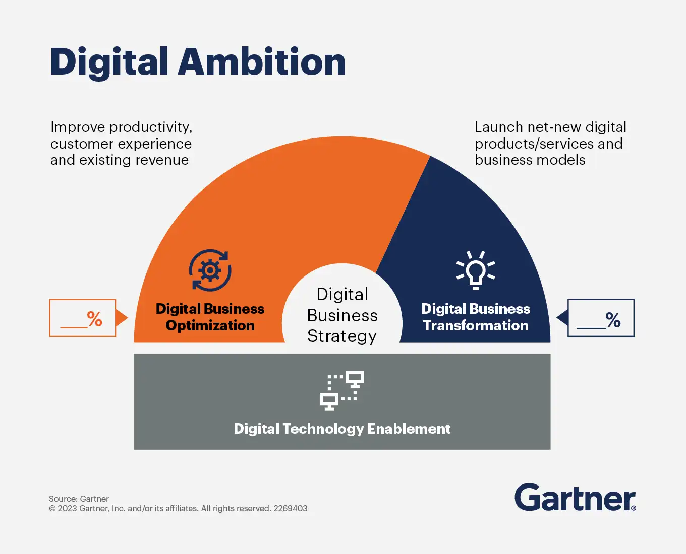 Business IT Strategy