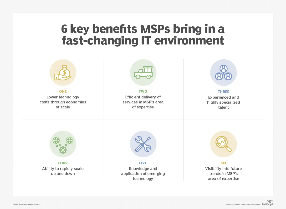 Managed Services vs Professional Services