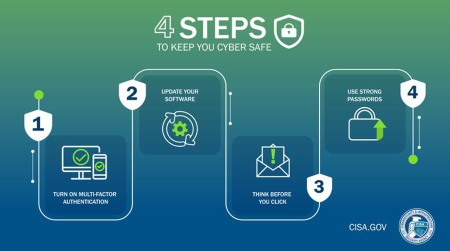 Threat Assessment Checklist Cyber Security