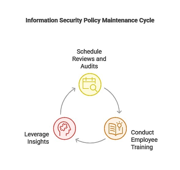Information Security Policy